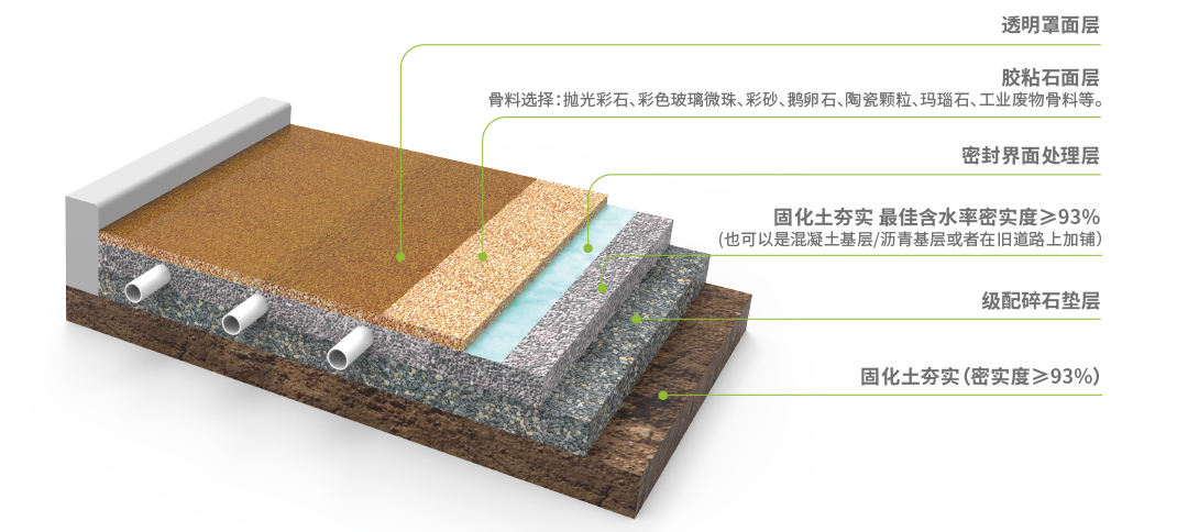 透水膠粘石結構圖