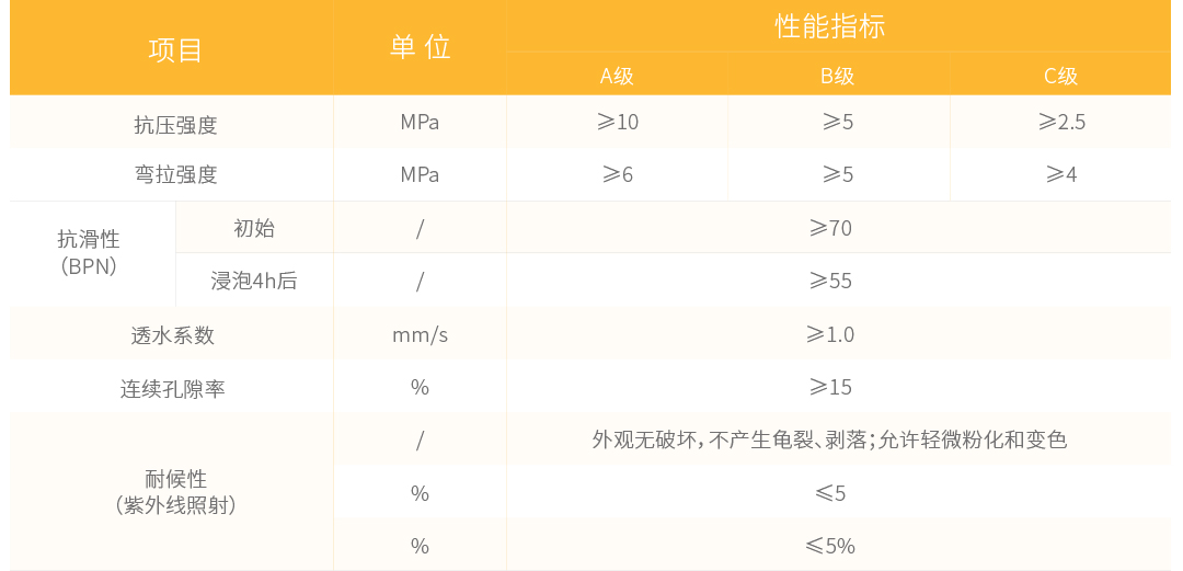 膠粘石膠水參數